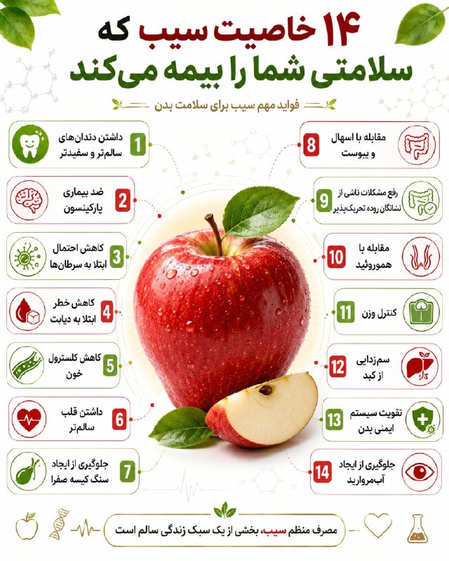 بحث داااغ | Bahse Dagh: ⭕️14 خاصیت سیب ک سلامتی شما را بیمه میکند:1. داشتن دندانهای سالمتر و سفیدتر 2. ضد بیماری پارکینسون 3. کاهش احتمال ابتل