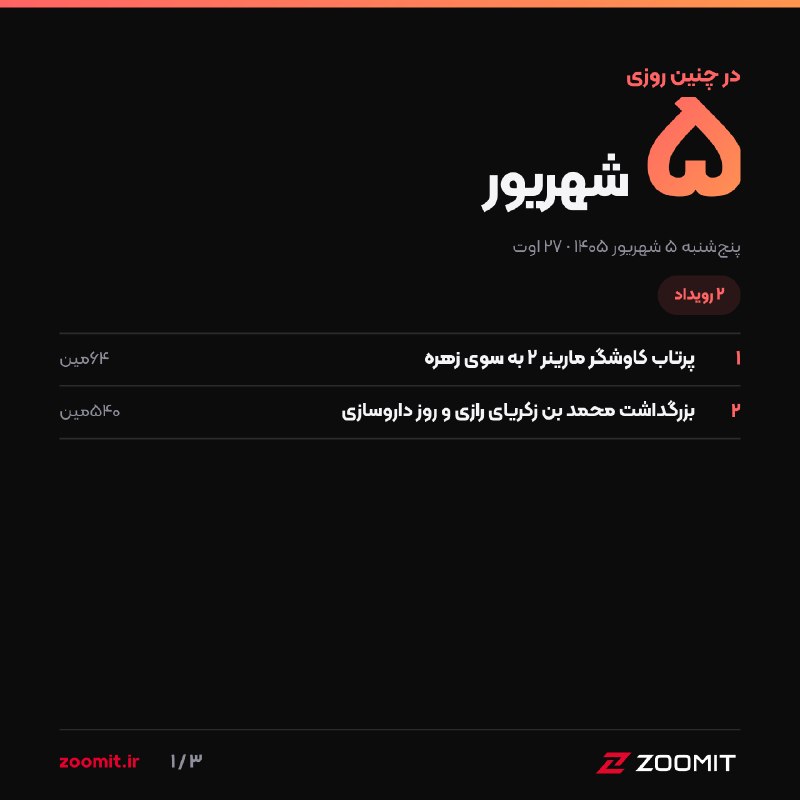 Zoomit | زومیت: 🔸 در چنین روزی - پنج‌شنبه ۵ شهریور ۱۴۰۵🔸۱. پرتاب کاوشگر مارینر ۲ به سوی زهره - ۶۴مین سالگرد🔸۲. بزرگداشت محمد بن زکریای ر