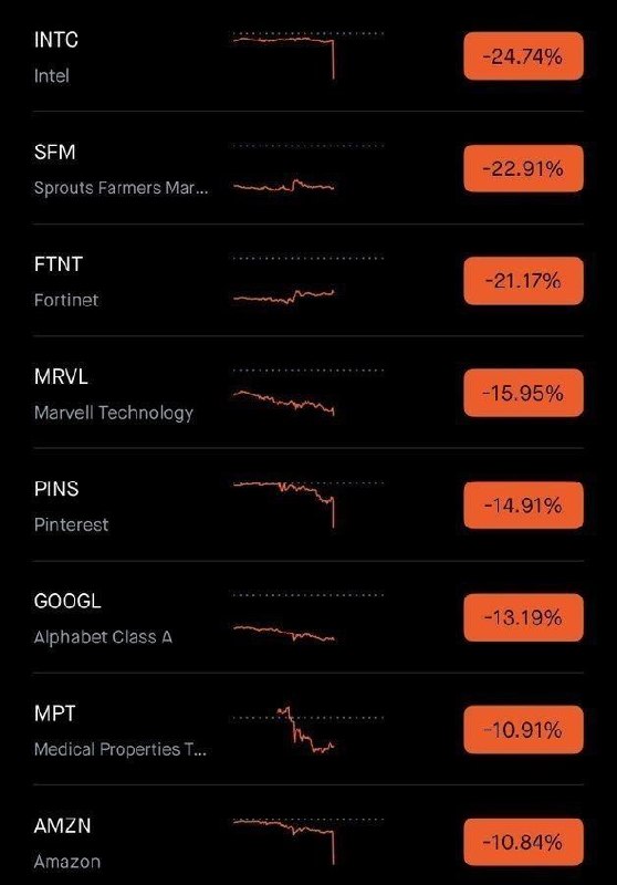ייתכן שנגנבו יותר מ-5.57 מיליארד דולר מבורסת Binance - הגניבה הגדולה ביותר בתולדות המטבעות הקריפטו. אנליסטי…