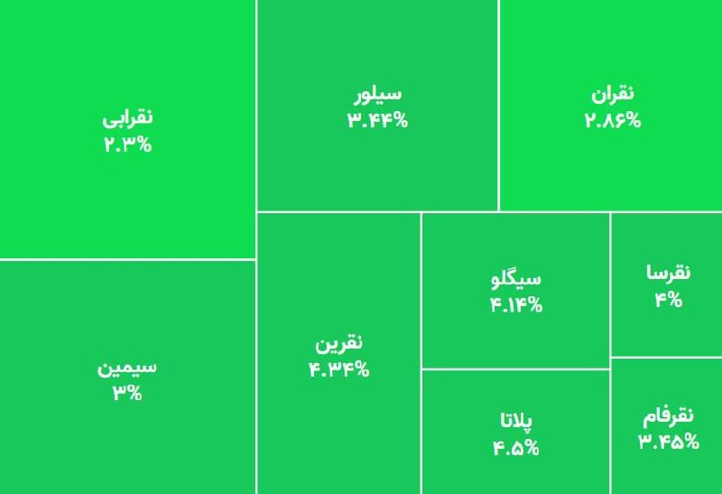 قیمت ارز، طلا و خودرو: 🟢 بازگشایی صندوقهای نقره در رنج مثبت ۳-۴درصد😉 @arz_talaaa