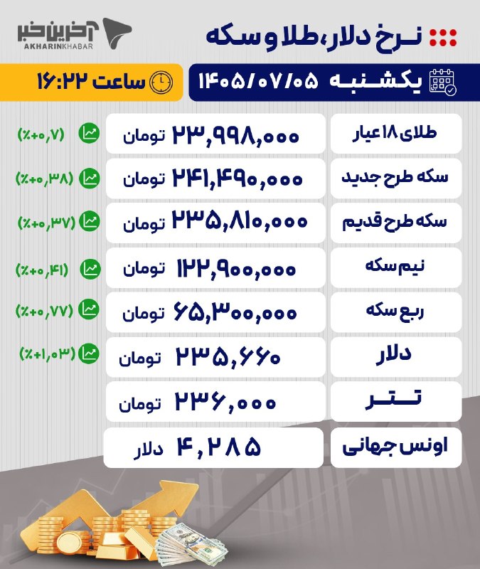 📸 The latest market prices of gold, coins and coins/ 5 Mehr 1405