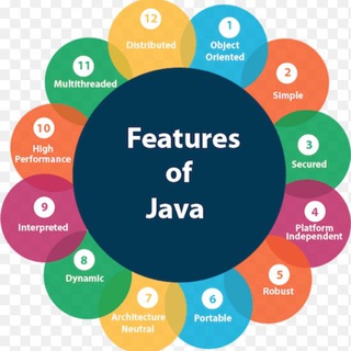 Java programming Telegram Group Link