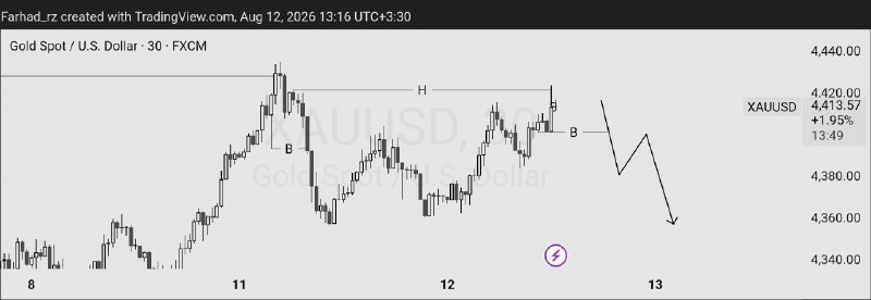 Rabin Hood FX: XAUUSD 30mسناریو اول قیمت اخرین نقدینگی سقف موج ۳۰ دقیقه رو هانت کرد و انتظار میره که سمت پایین حرکت کنه