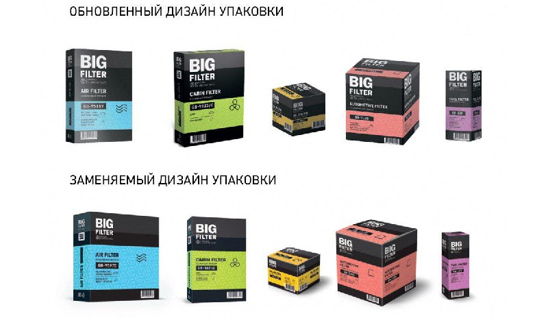 Компания «БИГ Фильтр» объявила об изменении дизайна упаковки фильтров, выпускаемых под брендом BIG F 1