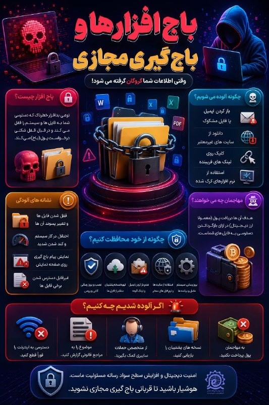 آذر نسرا: 📊 اینفوگرافی 🔐 باج افزارها و باج گیری مجازی🚨 وقتی اطلاعات شما گروگان گرفته می شود!┄┅═✧✺🇮🇷✺✧═┅┄✅ نسرا؛ محفلی برای نخبگان 