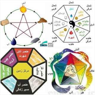 عدد کوا و فنگ‌شویی Telegram Group Link