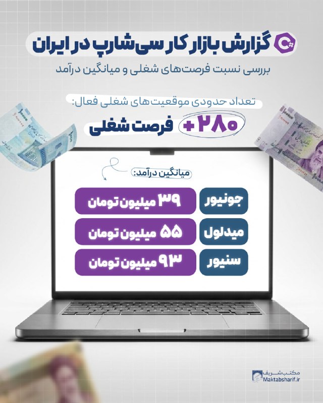 مکتب شریف: 📣اعداد دروغ نمیگن!آمارها نشون میده فرصتهای شغلی برای توسعهدهندگان داتنت و سیشارپ👩💻 رشد پایداری داره و میانگین درآمد