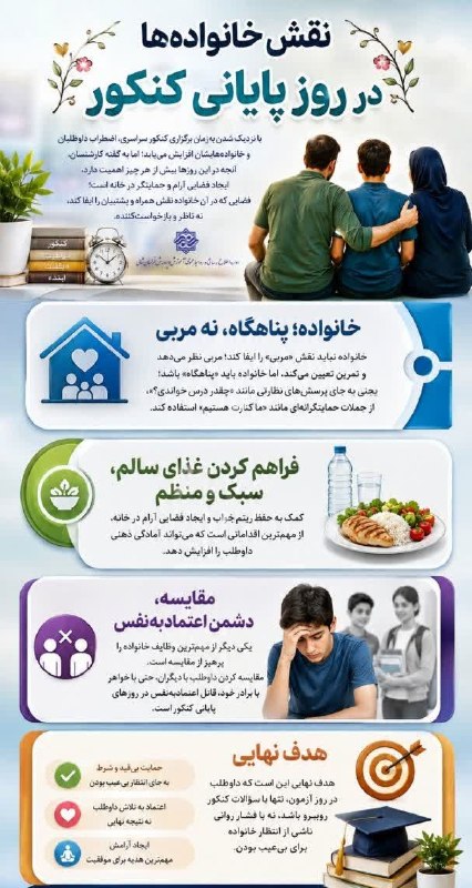 شیروان من: #اینفوگرافیک نقش خانواده ها در روز پایانی کنکور💎شیروان من، اولین رسانه مجازی شیروان👇https://telegram.me/shirvan_man