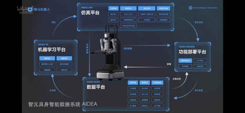 刚刚看了某知名网红机器人公司的新品发布会，首先要恭喜一众老股东，在某市和某厂的加持下，下一轮A+++++轮估值抬升指日可待，完美诠释去年投、今年退，IRR爆表的壮举，又是一个PR的牛逼case说几点：场景演示比较扯蛋，尤其是卖车那个，一家三口关注点从头到尾都在车上，摆拍也要讲究合理性；妥协了轮式底盘形态，毕竟双足自己都不信，还好有某团队加持，算是补短板，星辰大海和脚踏实地都得要，得有收入撑估值；开始卷硬件，熟悉的套路，从9.9到低个位数，再到0元开源，主打一个分享共建，听到百元级的六维力，着实惊到了，拿了不少融资的俩头部可咋整？好在并没有釜底抽薪，补充说明和工业级还是有差距，还好还好😅；商业模式是没有的，最后比拼的还是供应链和地方政府、B端资源，也没错；祝产业链上的小伙伴们越来越好刚刚看了某知名网红机器人公司的新品发布会，首先要恭喜一众老股东，在某市和某厂的加持下，下一轮A+++++轮估值抬升指日可待，完美诠释去年投、今年退，IRR爆表的壮举，又是一个PR的牛逼case说几点：场景演示比较扯蛋，尤其是卖车那个，一家三口关注点从头到尾都在车上，摆拍也要讲究合理性；妥协了轮式底盘形态，毕竟双足自己都不信，还好有某团队加持，算是补短板，星辰大海和脚踏实地都得要，得有收入撑估值；开始卷硬件，熟悉的套路，从9.9到低个位数，再到0元开源，主打一个分享共建，听到百元级的六维力，着实惊到了，拿了不少融资的俩头部可咋整？好在并没有釜底抽薪，补充说明和工业级还是有差距，还好还好😅；商业模式是没有的，最后比拼的还是供应链和地方政府、B端资源，也没错；祝产业链上的小伙伴们越来越好