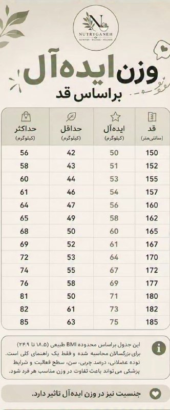 ایل منصوری: وزن ایده آل بر اساس قدتون••●○کانال ایل منصوری●○••❥@EALE_MANSORI❥