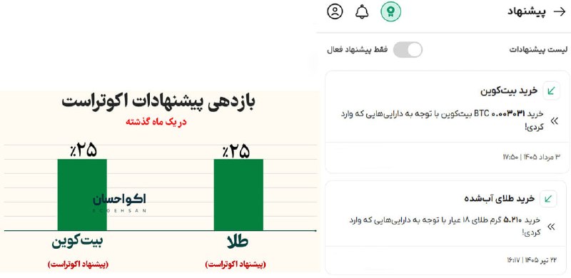 Ecoehsan | اکواحسان: بعدش همین سود رو بردیم تو بیت کوین و طلا و ۲۵٪ گرفتیمکه بیشترین سود رو دادن