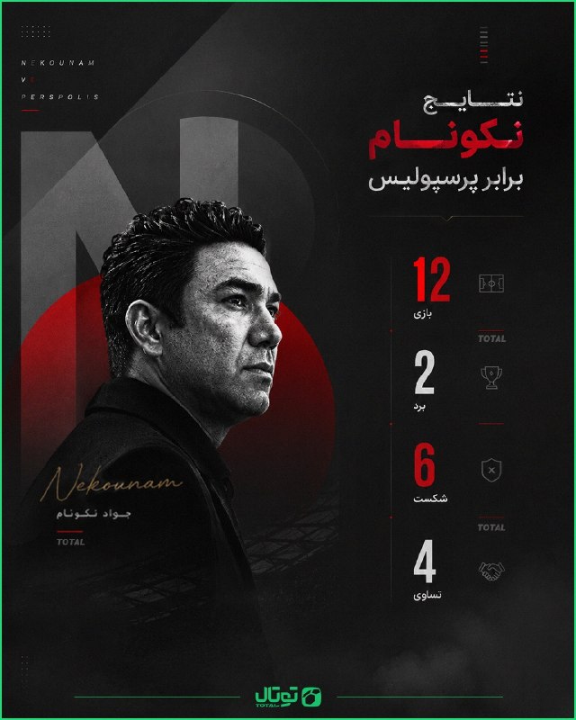 توتال فوتبال: 🎖️#توتال_گرافیک 🏅نتایج نکونام برابر پرسپولیس🎖️پیش‌بینی بازی‌های لیگ برتر با جایزه‌ هفتگی 10 میلیونی | @Total_pishbinibot