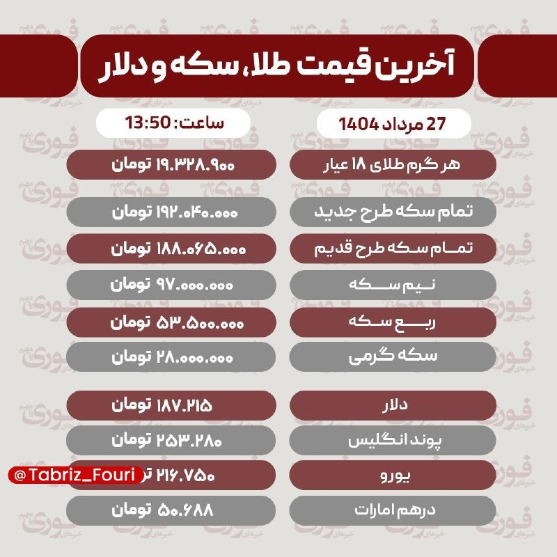 تبریز فوری: آخرین قیمت طلا، سکه و ارز سه‌شنبه ۲۷ مرداد🏙 @Tabriz_Fouri