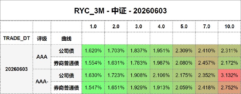 #骑乘收益 - 中证 - 20260603