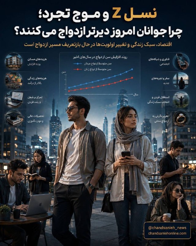 تابناک | Tabnak | مکانیسم ماشه: ✅ نسل Z برخلاف نسلهای پیشین، ازدواج را به سالهای آینده موکول کرده و بسیاری از جوانان فعلاً تمایلی به شروع زندگی مشترک