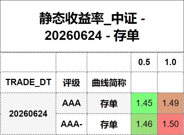 #静态收益率_中证 20260624