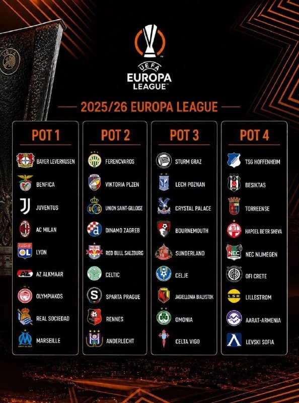 فوتبالی | Footballi.net: 🇪🇺 🟡۳۶ تیم حاضر در مرحله‌ نهایی لیگ اروپا 📌قرعه‌کشی این رقابت‌ها امروز ساعت ۱۴:۳۰ برگزار خواهد شد.⚽️ @FootballiApp