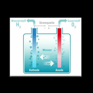 Elektrolytischaktiviertes Wasser 💦⚡⚛