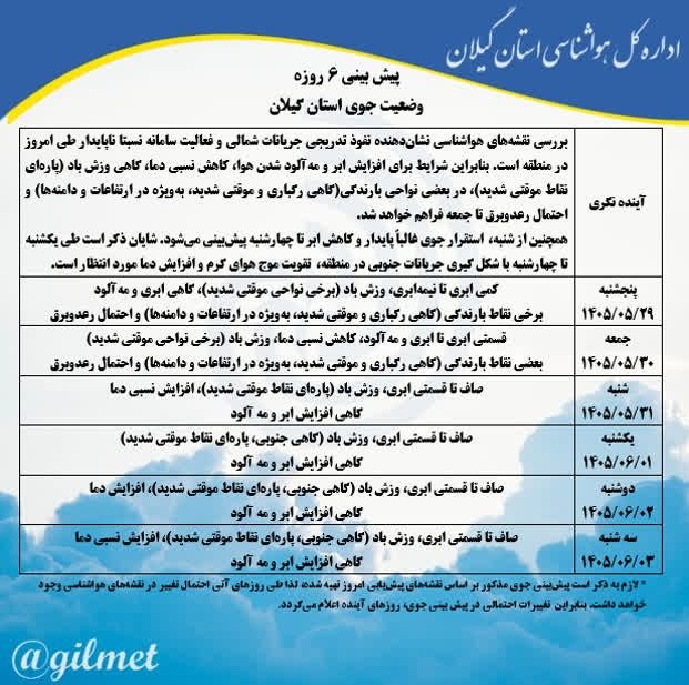 گیلان پرس: 🔵 پیش بینی جوی شش روزه استان گیلان 🔺 بررسی نقشههای هواشناسی نشاندهنده نفوذ تدریجی جریانات شمالی و فعالیت سامانه نسبت