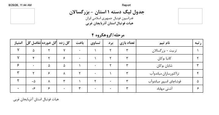 هیات فوتبال استان آذربایجان غربی: جدول رده بندی لیگ دسته یک فوتبال بزرگسالان استان آذربایجان غربی تا هفته سوم در چهار گروه کانال تلگرام هیئت فوتبال استان 