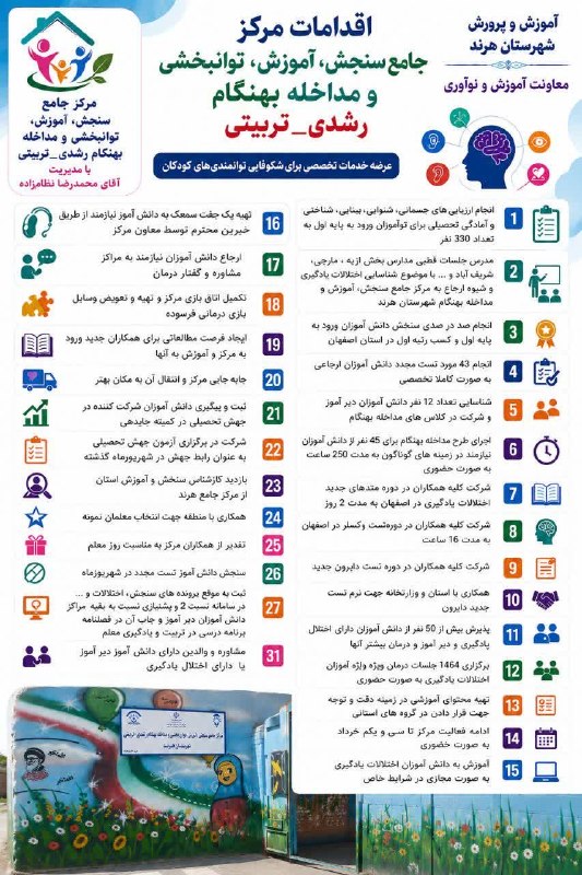 اخبار شهر هرند: اقدامات مرکز جامع سنجش، آموزش، توانبخشی و مداخله بهنگام رشدی_تربیتی#مدیرمرکزآقایمحمدرضانظامزاده تیرماه ۱۴۰۴ تا مرداد ۱۴