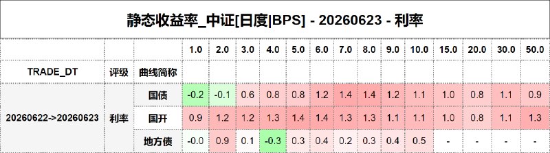 #静态收益率_中证 20260623
