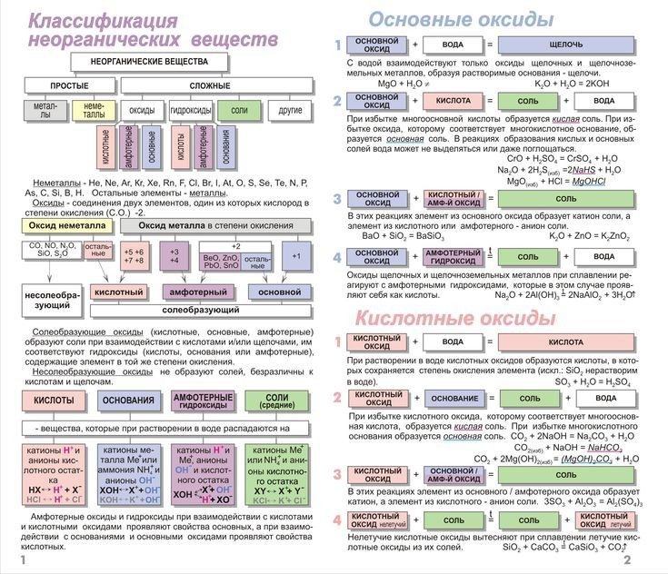 Иллюстрация к посту канала Химия и Биология