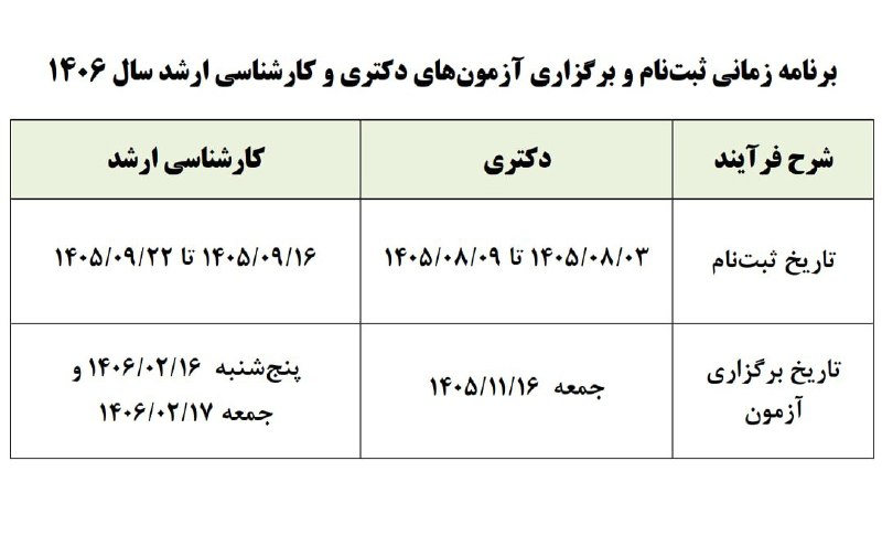 کانال حوادث و اتفاقات کرمانشاه (نسیم کرمانشاه): ❇️تاریخ ثبتنام و برگزاری آزمونهای دکتری و کارشناسی ارشد سال آینده اعلام شددکتری:🔹ثبتنام: ۳ تا ۹ آبان ۱۴۰۵🔸آزمون: ۱۶ ب