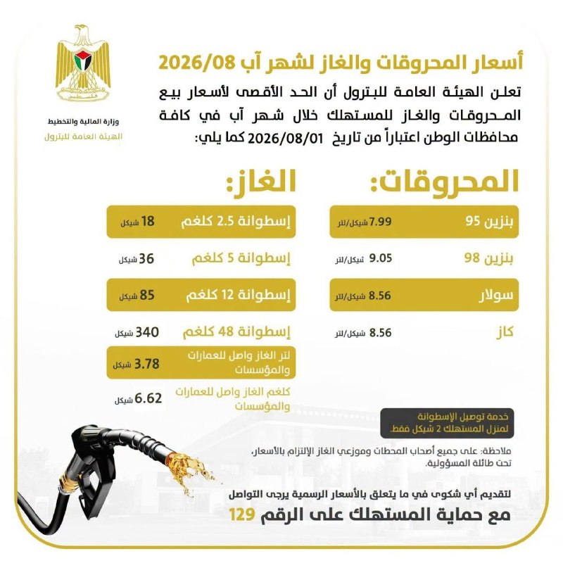أسعار المحروقات في فلسطين تشهد ارتفاعاً جديداً