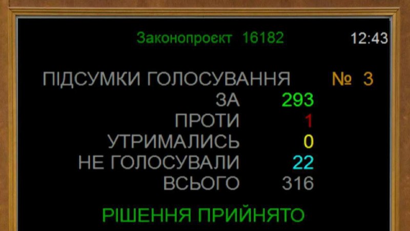 Verkhovna Rada האריך את החוק הצבאי ל-90 יום - עד 29 בינואר 2027 הצעת החוק הרלוונטית נתמכה על ידי 293 סגני א…