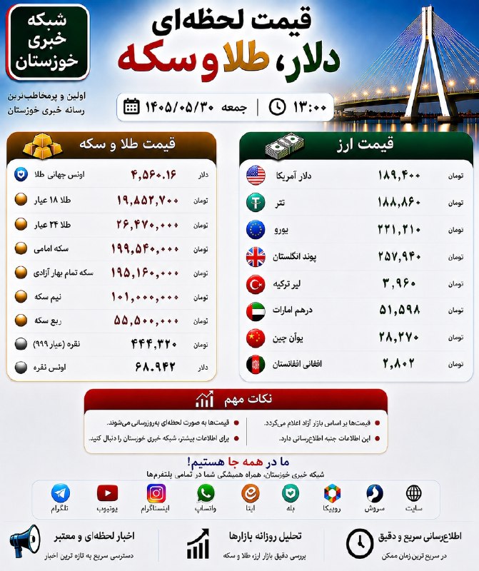 خوزستان‌آنلاین ࡆ اخبار جنگ بندرعباس اهواز: ✅ ‌‏✅ قیمت لحظه‌ای دلار، طلا و سکه‏✅ امروز ۳۰ مرداد ۱۴۰۵ - ساعت ۱۳:۰۰@KhozOnline