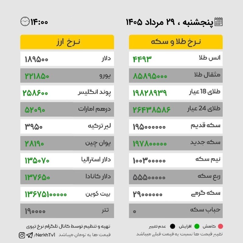 ■ کانال اصفهانی ها ■: نرخ ارز و طلا، پنجشنبه ۲۹ مرداد ۱۴۰۵@isf031 کانال اصفهانی ها 📣