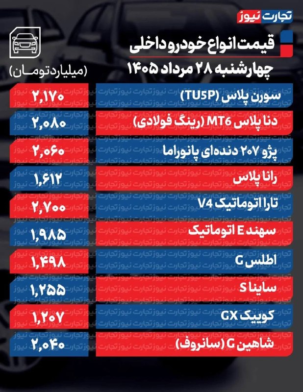 خبرگزاری خبرآنلاین: 🚘 قیمت خودرو | ۲۸ مرداد ۱۴۰۵khabaronline.ir/xqfg7@KhabarOnline_ir | khabaronline.ir