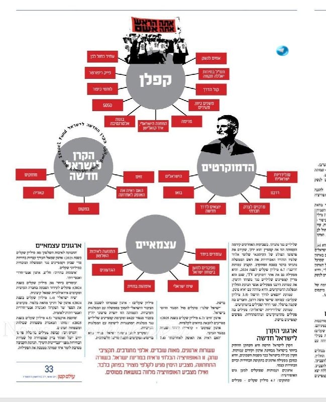 🇮🇱 ישראל מדינת אפרטהייד. ימנים כפופים לחוק. שמאלנים עושים מה בזין שלהם. ניסיון למפות את מערך העמותות והארגונים שמופעלים כזרוע מסייעת לגוש האופוזיציה בבחירות. כ-30 ארגונים ועמותות. סולברג לא נגע באף אחת מהן כאשר בפועל הן משמשות כ"גוף פעיל בבחירות". ו-30 זו הערכת חסר. הכתבה המלאה במגזין עולם קטן השבת. - ישי פרידמן. Daniel Bursan.