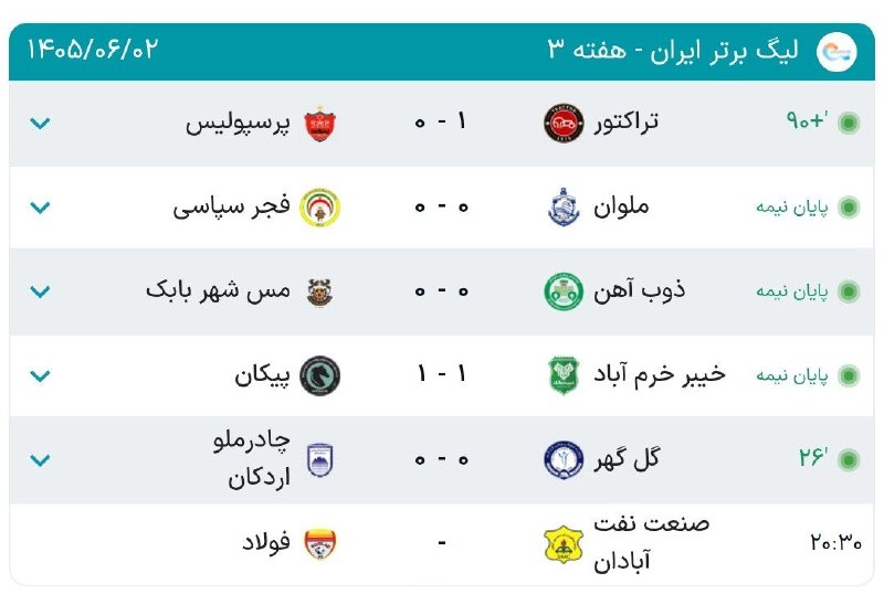 اخبار جنگ/خبرفوری🔴: 🔺نتایج بازی‌های امروز لیگ برتر فوتبال تا به این لحظه@khabarforieh2 ‌@khabarforieh2