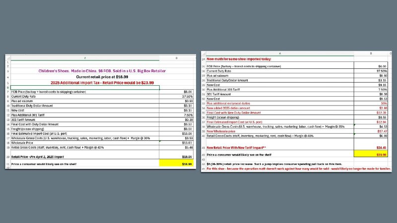 Tariff math is leaving retailers very little choice on prices