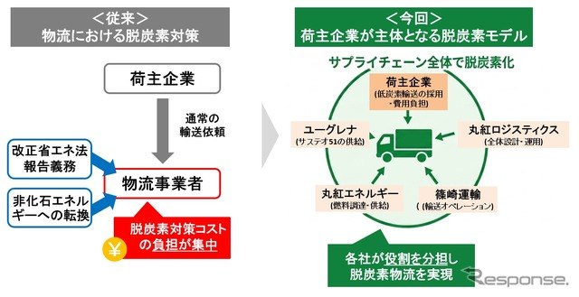 🚚💡 Теперь грузовики крутятся на биотоплива, а компании за рулем уже задумывают