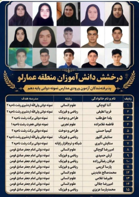 کانال پاکده نیوز: 🌸 تبریک و تهنیت 🌸دانشآموزان گرامی و آیندهسازان عزیز منطقه عمارلوبا سلام و احترام،بدینوسیله موفقیت ارزشمند شما در آزمو