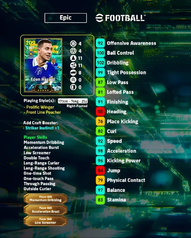 eFootball News: Hazard