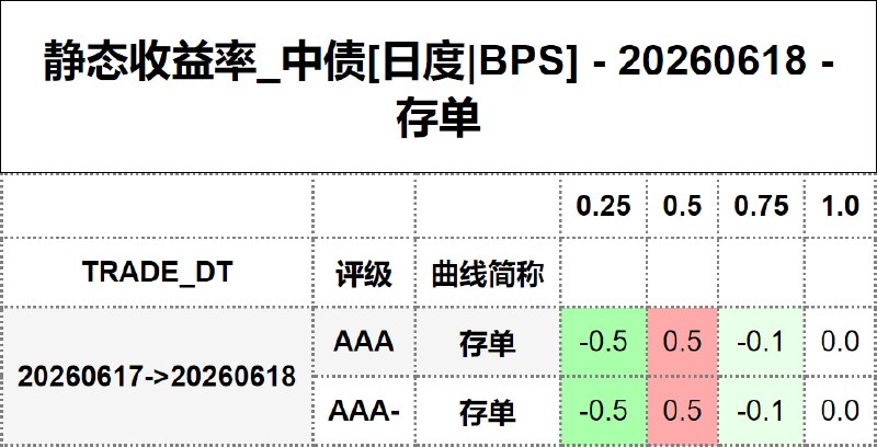 #静态收益率_中债 20260618
