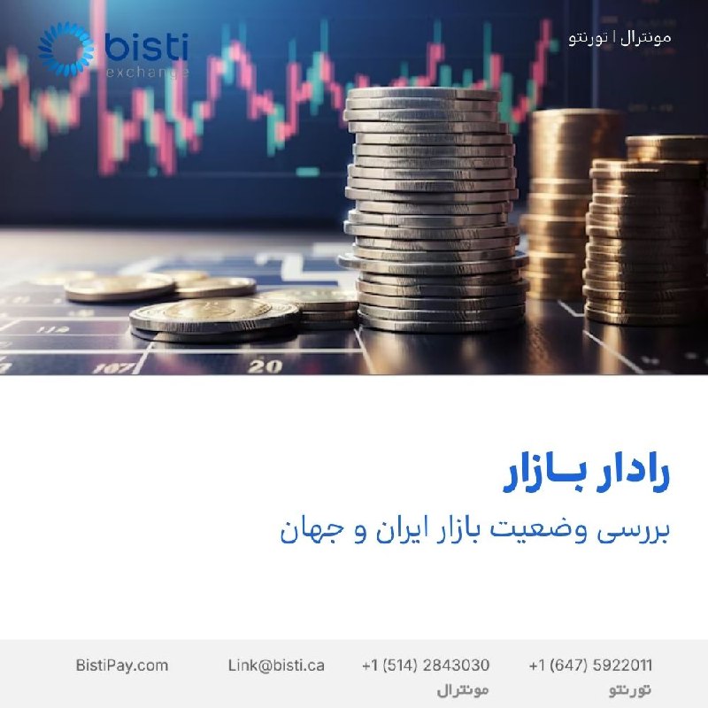 صرافی بيستی كانادا: 📡 رادار بازاربررسی وضعیت بازار ایران و جهانقیمت دلار کانادا در بازار ۱۶۱,۲۰۰ تومان است که نسبت به دیروز ۲۰۰ تومان (۰.۱۲ 