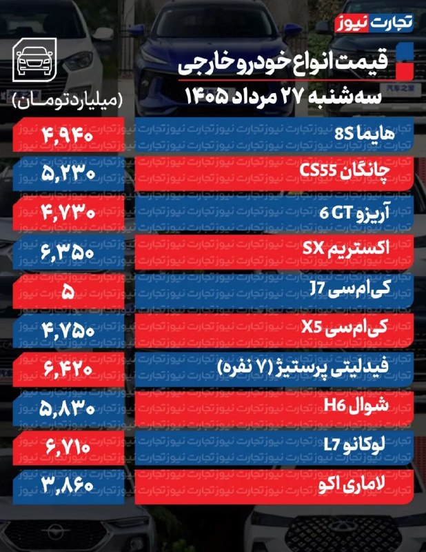 نبض بازار / اقتصاد 💰: 🔴قیمت خودرو امروز ۲۷ مرداد ۱۴۰۵ / بازار خودرو در سایه ابهام@NabzehBazaar🔴قیمت خودرو امروز ۲۷ مرداد ۱۴۰۵ / بازار خودرو در