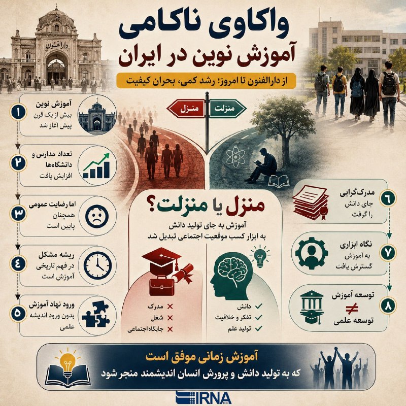 📋 IRNA מידע וניתוח של השורשים ההיסטוריים של כישלון החינוך המודרני באיראן
