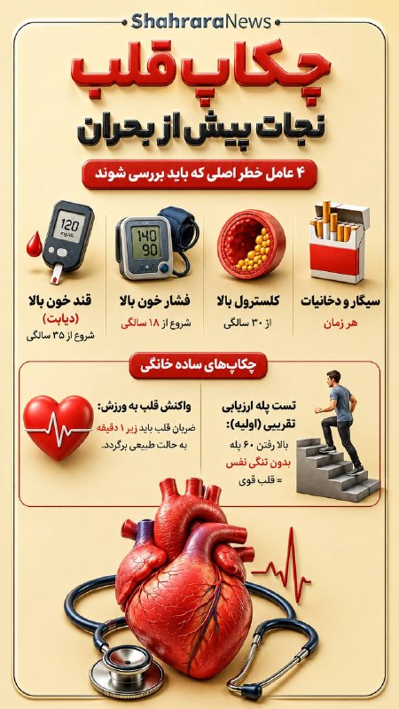 شهرآرانیوز: 🔶دلایل درد قفسه سینه که ربطی به قلب ندارد #سلامت#اینفوگرافی@ShahraraNews