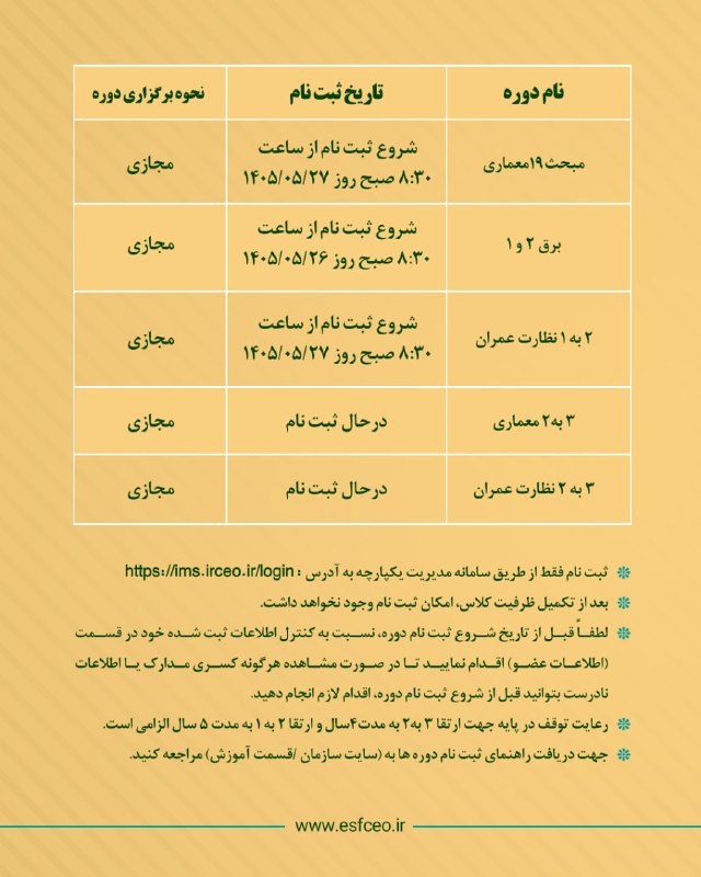 نظام مهندسی ساختمان استان اصفهان: ✅ اطلاعیه واحد آموزش سازمان نظام مهندسی ساختمان استان اصفهان🔻دوره‌های فعال:🔸مبحث ۱۹ معماری🔹برق ۲ به ۱🔸۲ به ۱ نظارت عمران