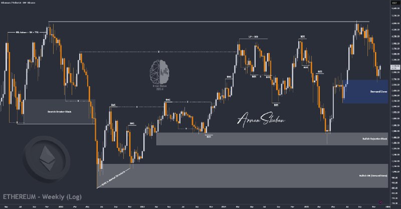 Trading view ideas