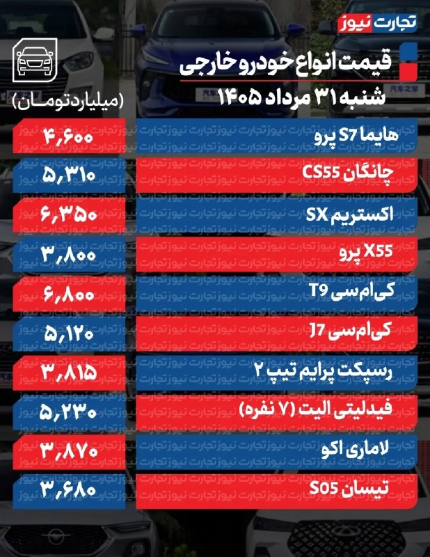 رادیو اقتصاد💯: 🔻قیمت خودرو امروز ۳۱ مرداد ۱۴۰۵ @radioegtesad🔻قیمت خودرو امروز ۳۱ مرداد ۱۴۰۵ @radioegtesad