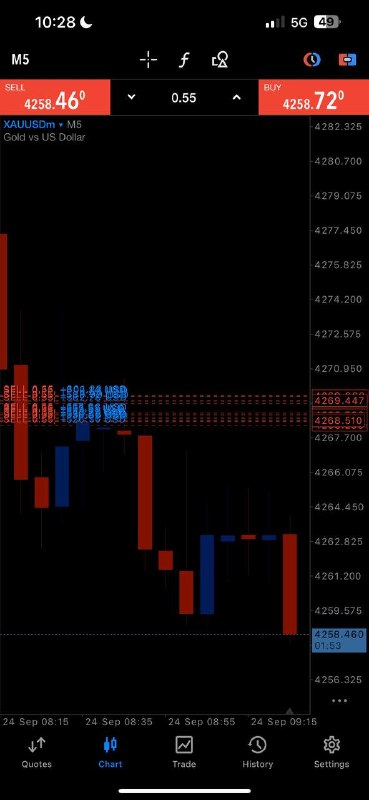 Image from a post by USH COMMUNITY OF TRADERS📊