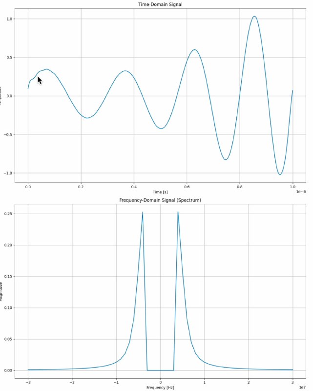 Как общаются радиолюбителиПоследние недели не спал до глубокой ночи, делая разработку симуляции распространения коротковолновых волн через ионосферу. Коротковолновый диапазон разрешён для использования, поэтому многие любители используют его для передачи сигнала на больши расстояния.Видно, что в зависимости от частоты сигнал может пройти и на сотни километров! На 3 изображении он просто подогнан так, чтобы точка окончания была одна. А на последнем виден также и принятый сигнал. Его гармоники имеют сдвиг фазы: то, что они пришли в разное время, не учитываю.Сейчас есть кое-какие проблемы с амплитудой и ещё в паре мест. В планах разрешить их до сентября. Затем или начать исследования в поле, на настоящей установке, или попробовать использовать машинное обучение для коррекции принятого сигнала.Как общаются радиолюбителиПоследние недели не спал до глубокой ночи, делая разработку симуляции распространения коротковолновых волн через ионосферу. Коротковолновый диапазон разрешён для использования, поэтому многие любители используют его для передачи сигнала на больши расстояния.Видно, что в зависимости от частоты сигнал может пройти и на сотни километров! На 3 изображении он просто подогнан так, чтобы точка окончания была одна. А на последнем виден также и принятый сигнал. Его гармоники имеют сдвиг фазы: то, что они пришли в разное время, не учитываю.Сейчас есть кое-какие проблемы с амплитудой и ещё в паре мест. В планах разрешить их до сентября. Затем или начать исследования в поле, на настоящей установке, или попробовать использовать машинное обучение для коррекции принятого сигнала.