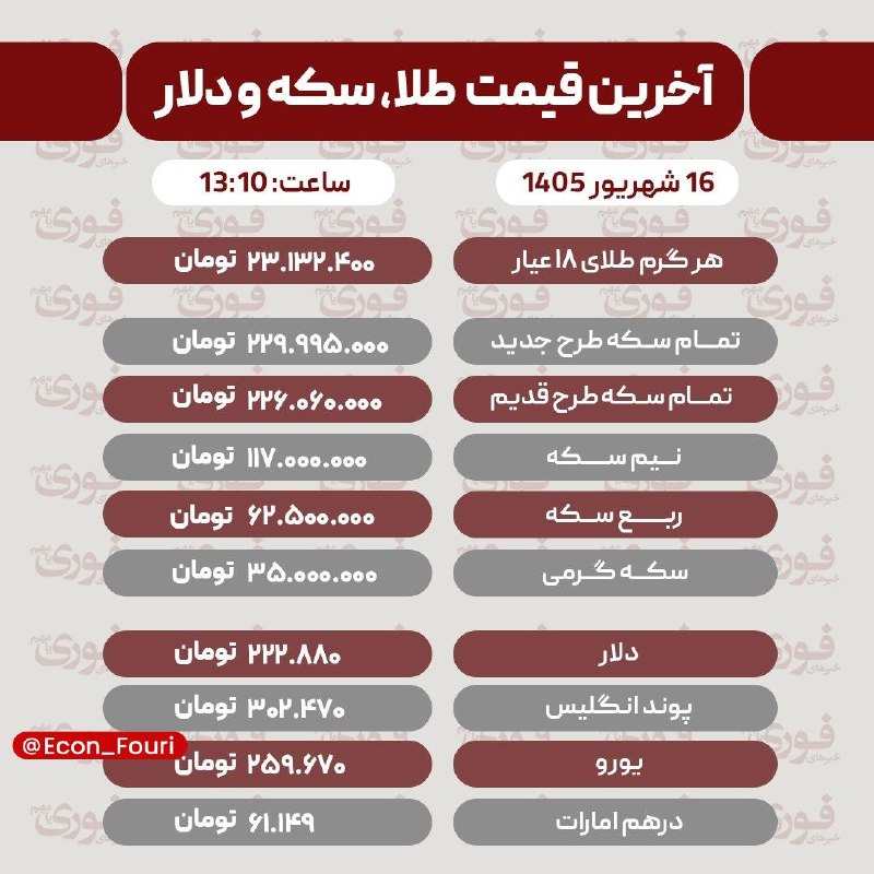 اقتصاد فوری 📈: قیمت طلا سکه دلار ۱۶ شهریور💰 @Econ_Fouri